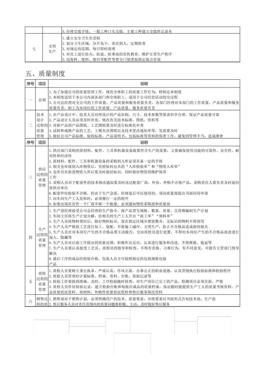 江苏旗开建筑防水材料公司制度和流程_第5页