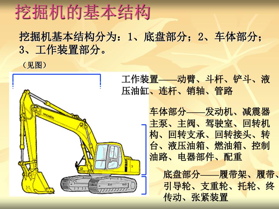 挖掘机的构造基础篇PPT课件_第3页