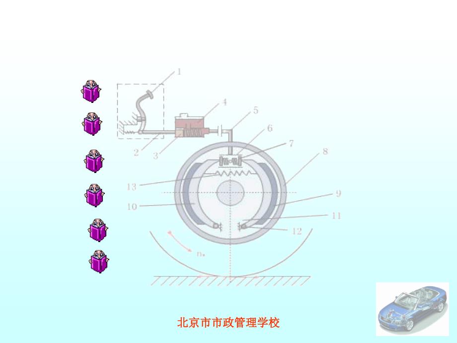 第十五张制动系._第1页