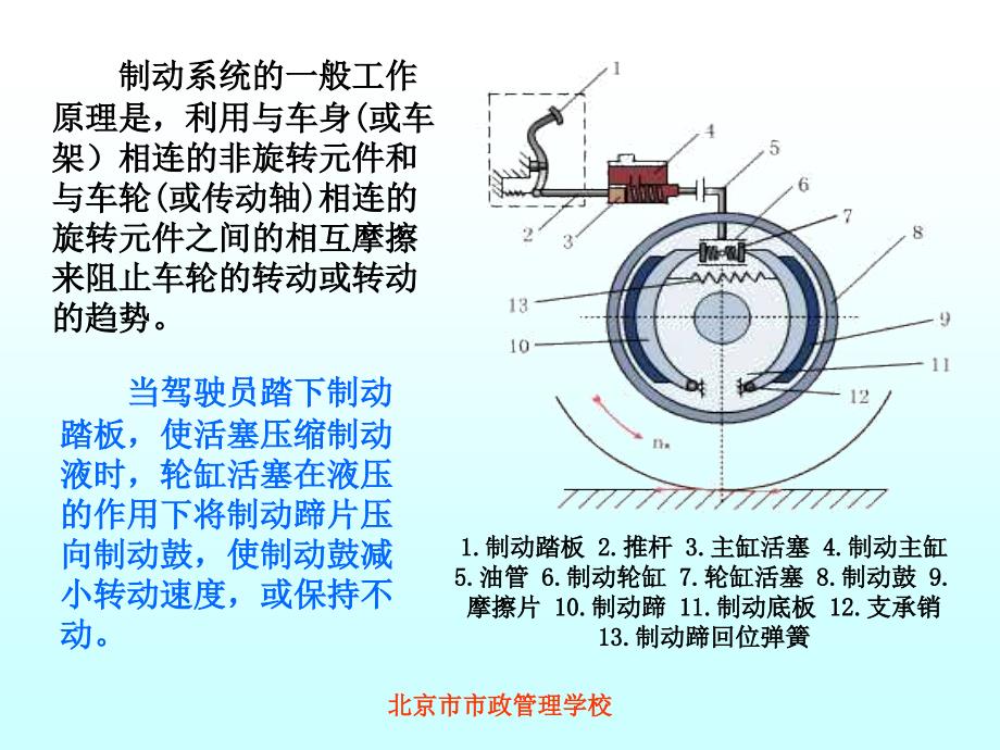 第十五张制动系._第4页