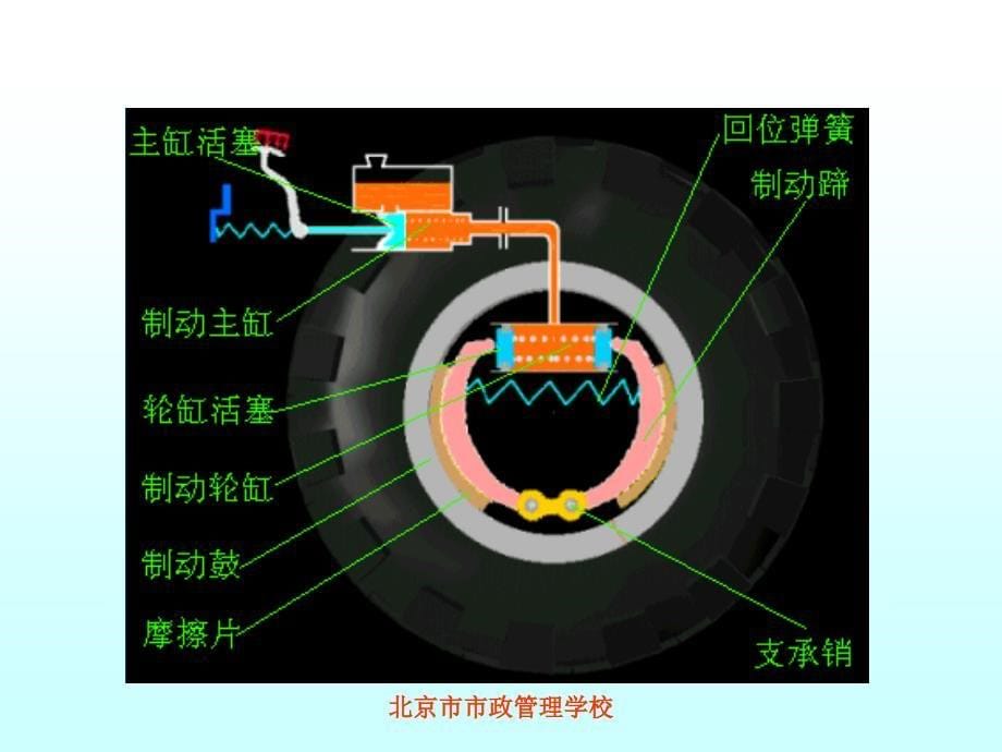 第十五张制动系._第5页