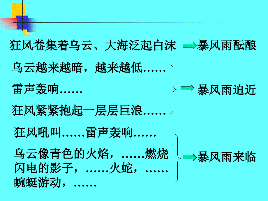 作者为突出海燕的战斗精神.ppt_第2页