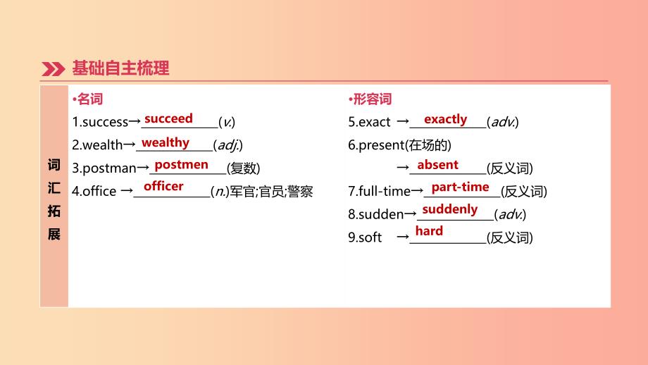 （呼和浩特专用）2019中考英语高分总复习 第一篇 教材梳理篇 第19课时 Modules 1-4（九下）课件.ppt_第3页