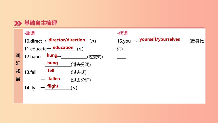 （呼和浩特专用）2019中考英语高分总复习 第一篇 教材梳理篇 第19课时 Modules 1-4（九下）课件.ppt_第4页