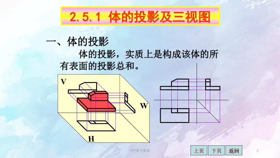 三视图培训课件_第2页