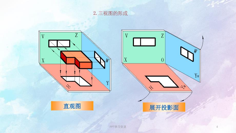 三视图培训课件_第4页