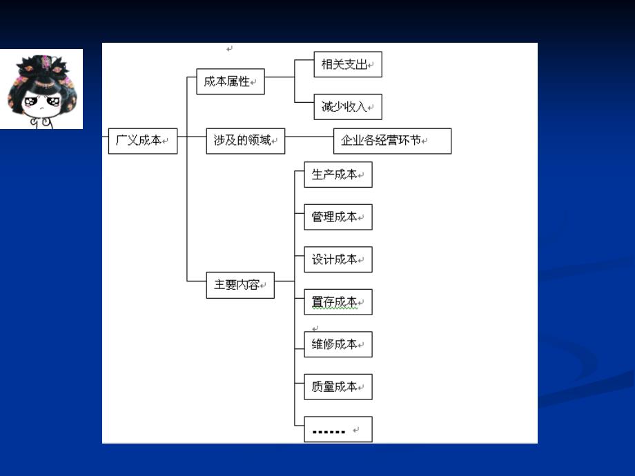 生产成本管理教学课件PPT_第3页