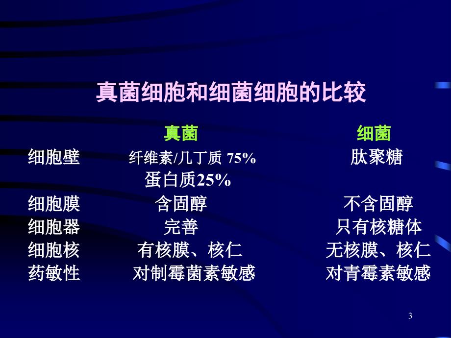 医学微生物学：第35章 真菌学总论_第3页