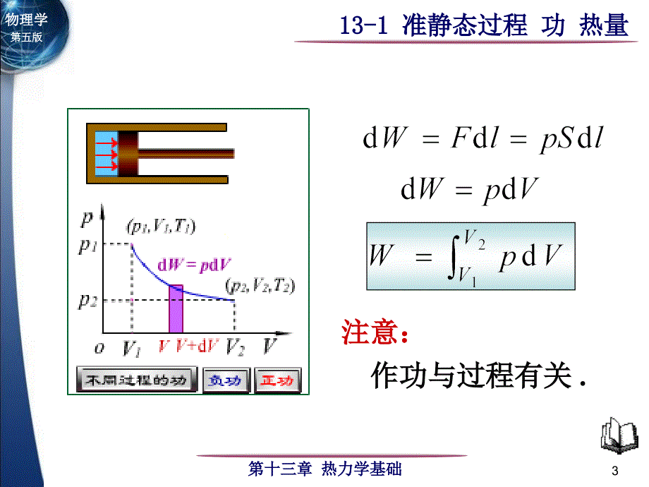 大学物理：13-1 准静态过程 功 热量_第3页