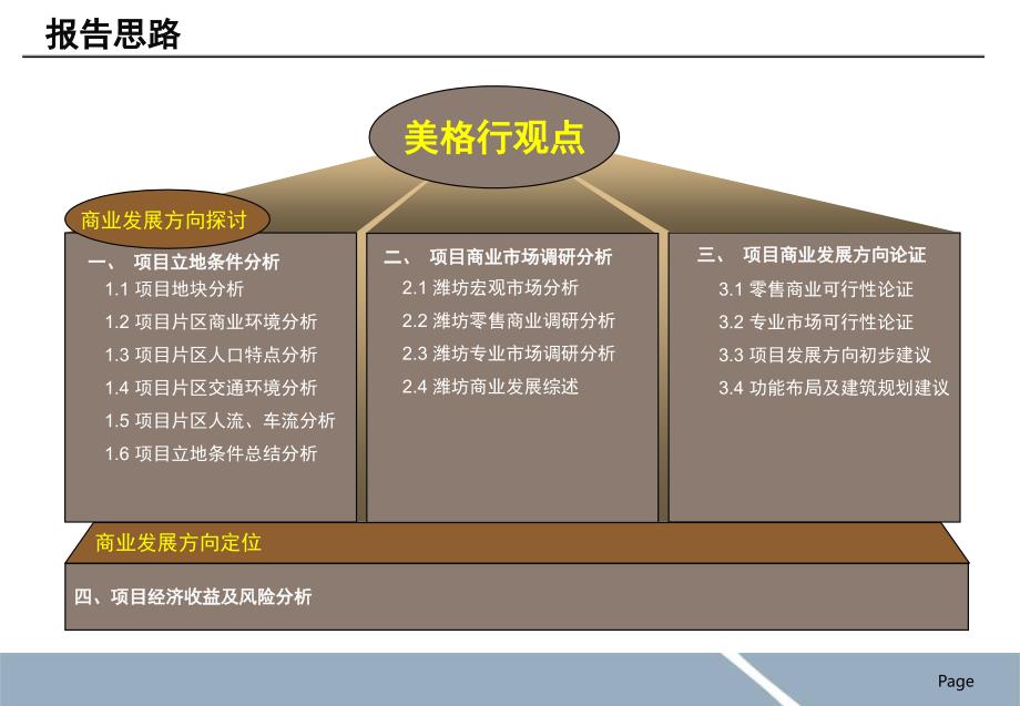 精品潍坊高家楼村项目定位与规划发展建议_第2页