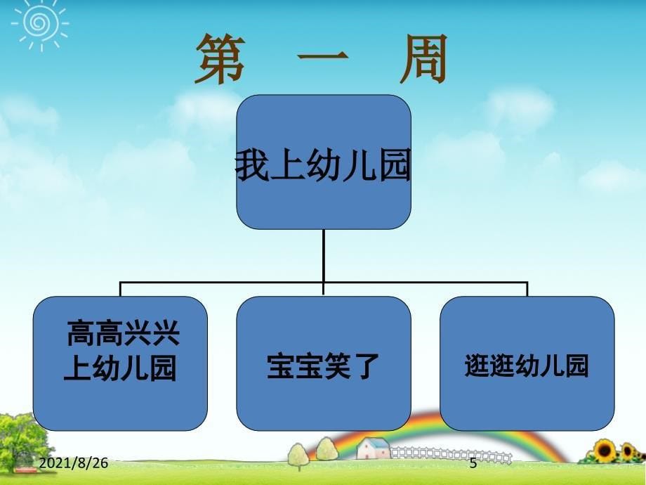 幼儿园单元主题活动设计课件PPT_第5页