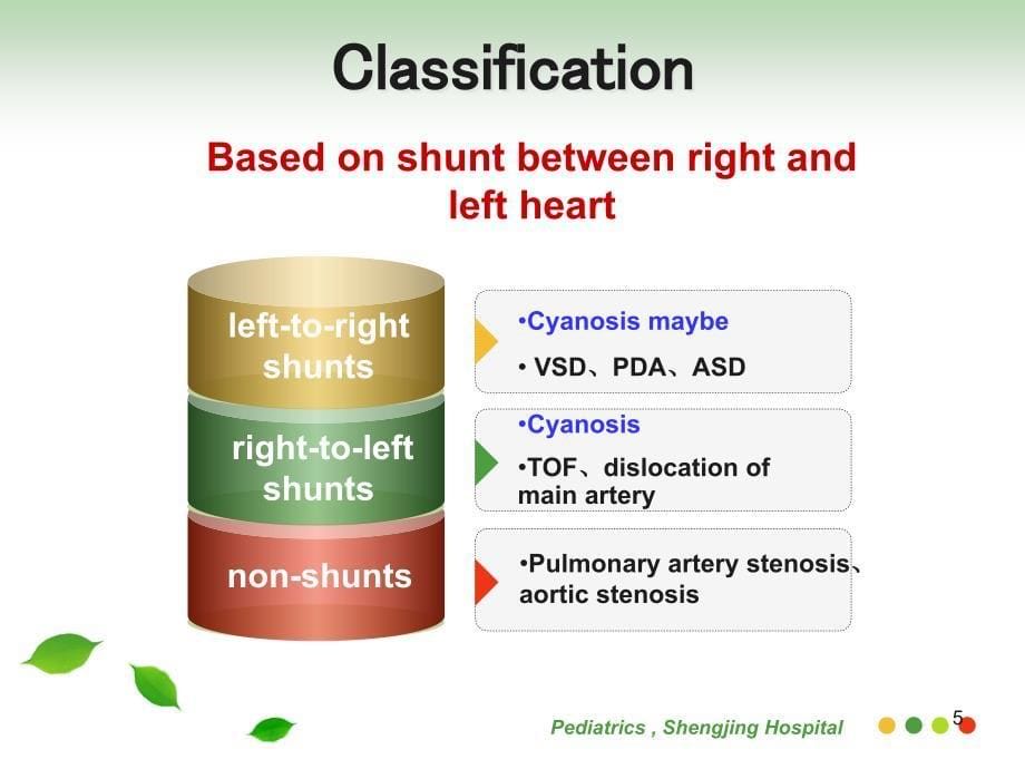 先天性心脏病ppt课件_第5页