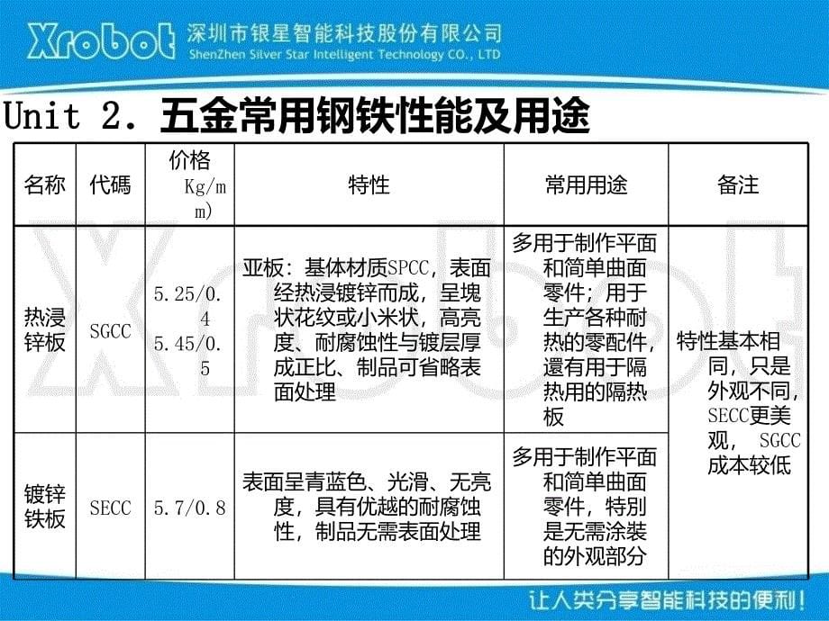 五金基础知识培训教材PPT课件_第5页