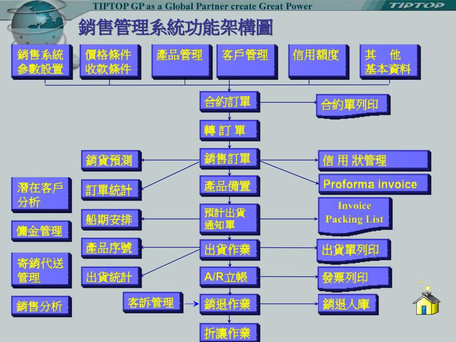 做销售的要背下来培训知识_第3页