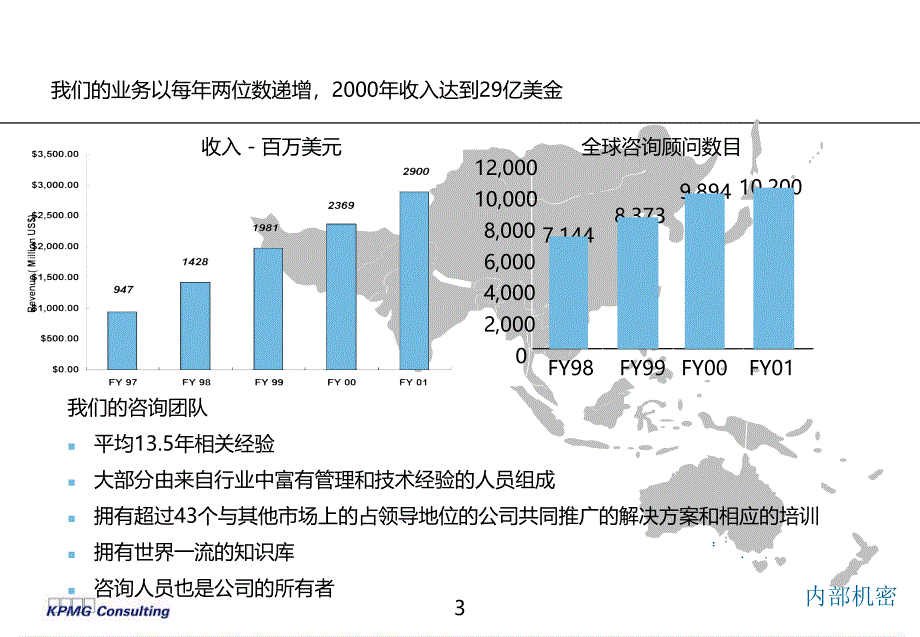 咨询项目方法介绍及渠道与分销商管理模型_第4页