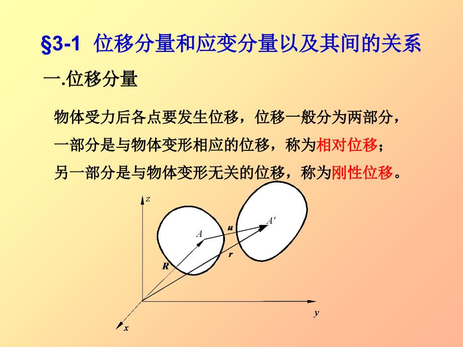 力学位移和应变分析课件_第3页