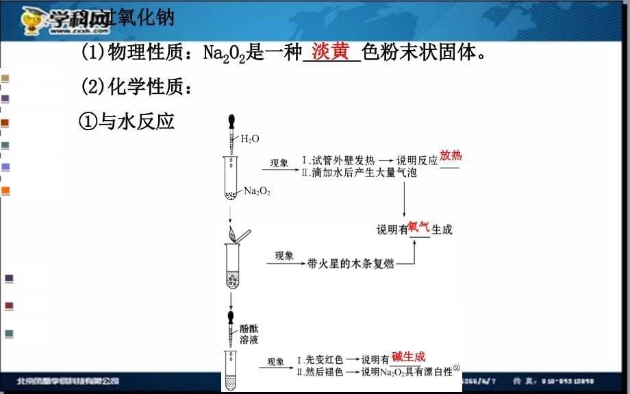 第三章第二节1_第5页