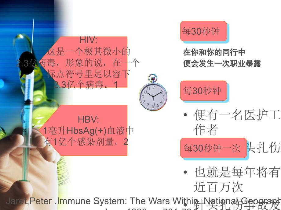 护士静脉输液治疗的职业防护课件课件_第4页