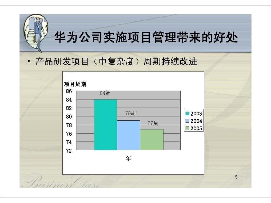 华为培训材料之成功的项目管理总123页格式讲课稿_第5页