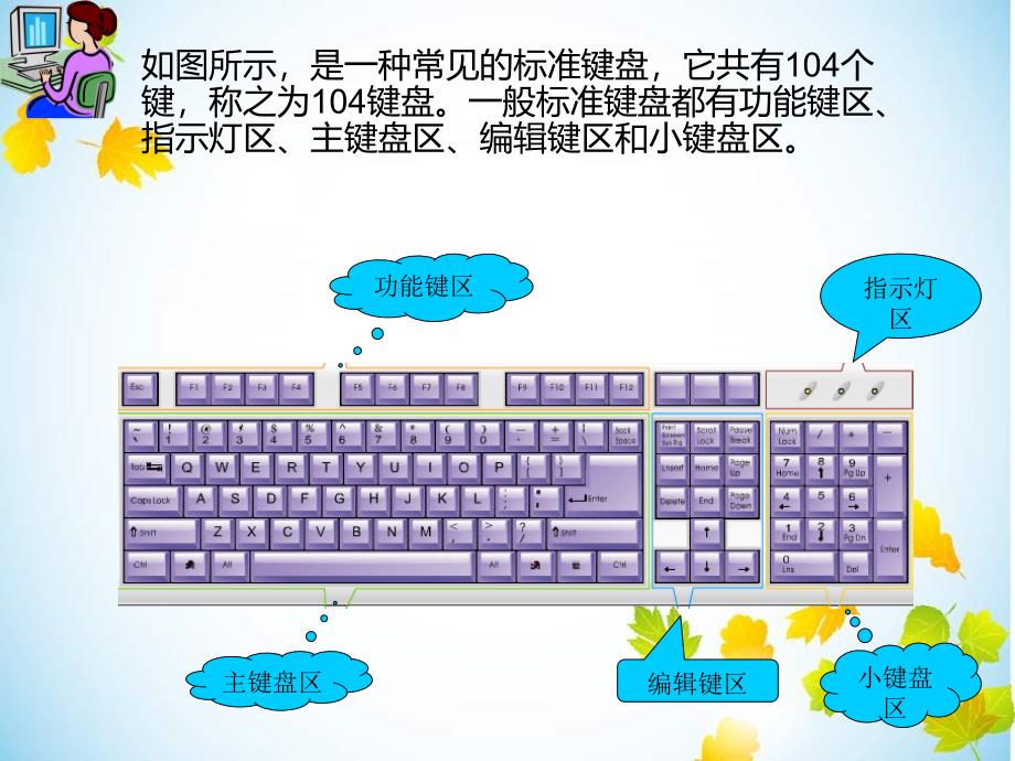 小学信息技术三年级上册《认识电脑键盘》PPT课件_第2页