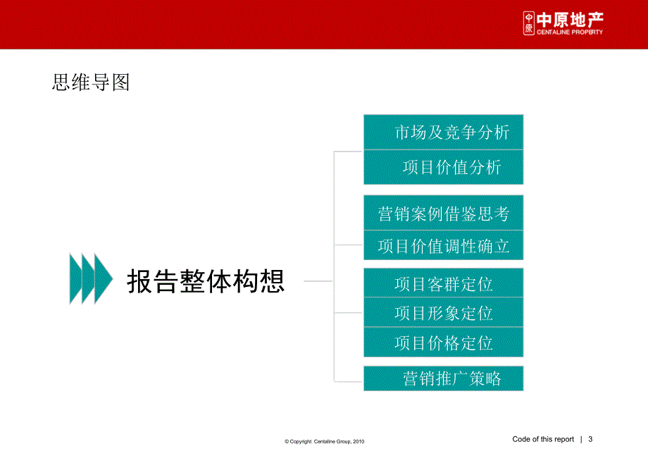 惠州 光耀城市山林营销策划报告打造一个未来的阶层177P_第3页