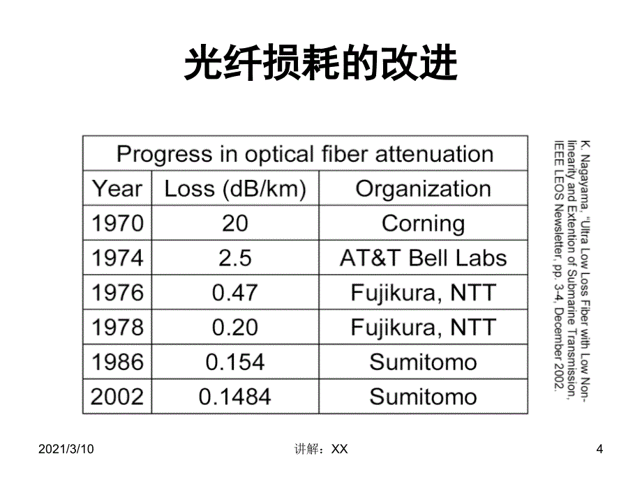 光纤通信材料_第4页