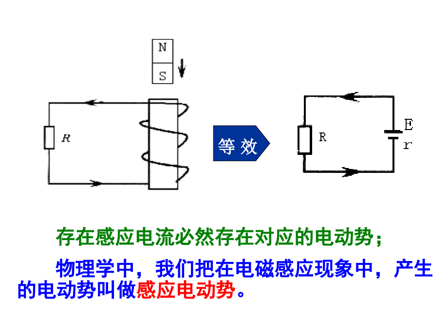 人教版高二物理选修3-2第四章4.4法拉第电磁感应定律（第一课时）课件(共28张PPT)_第3页