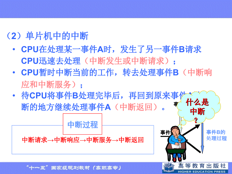 第4部分中断系统和定时计数器_第4页