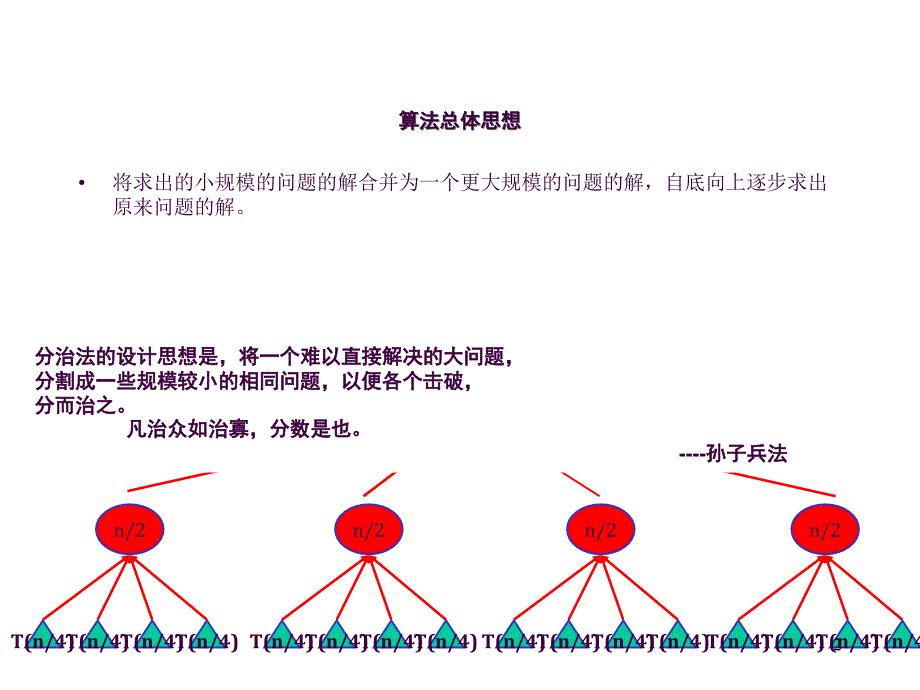 ACM培训第四讲递归ppt课件_第2页