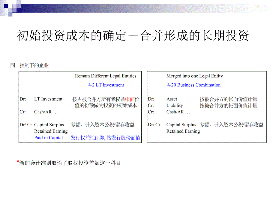 初始投资成本的确认(ppt 12)_第4页