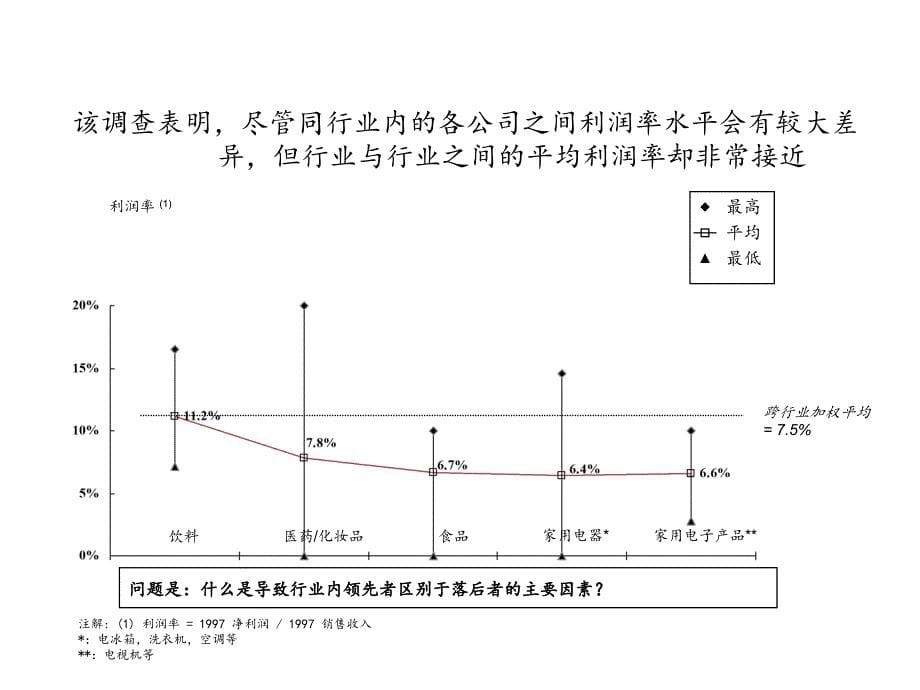 提高营销组织效率企业培训_第5页