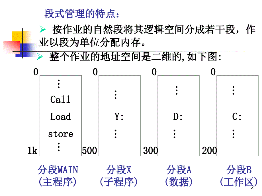 操作系统段式存储管理与虚存.ppt_第2页