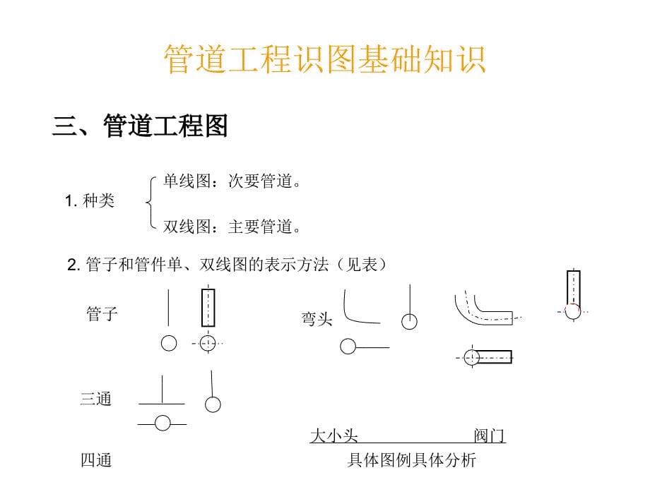 给排水暖通电气管道空调识图与施工工艺建筑设备学习用课件_第5页