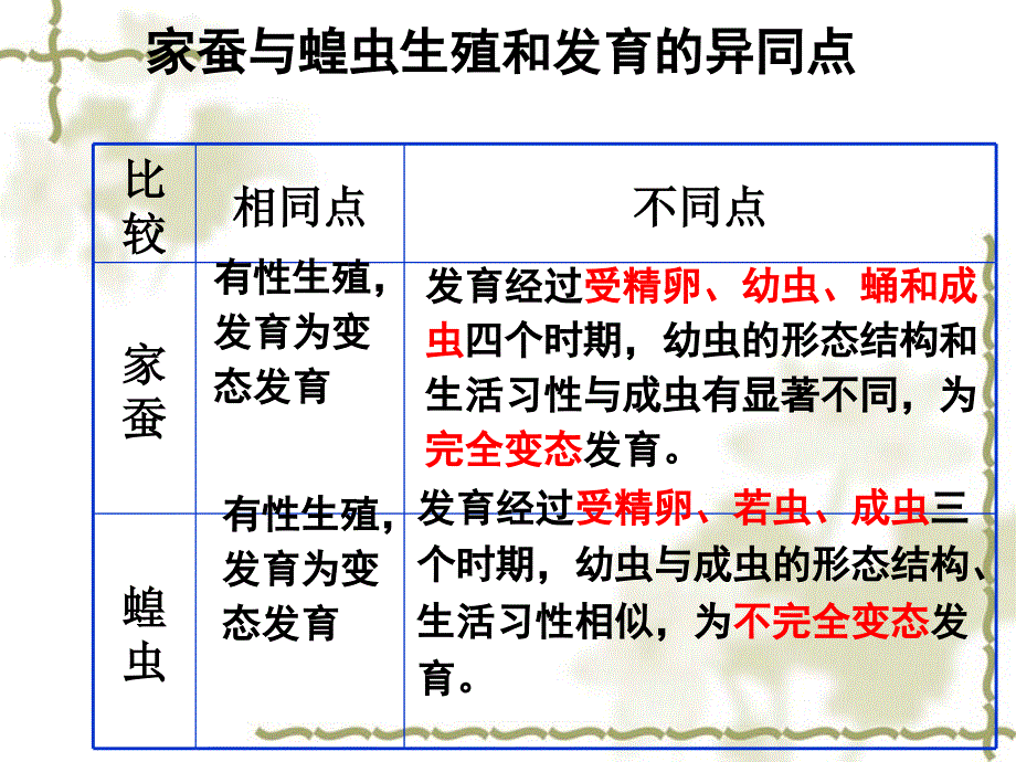 第三节两栖动物的生殖和发育上课用_第1页