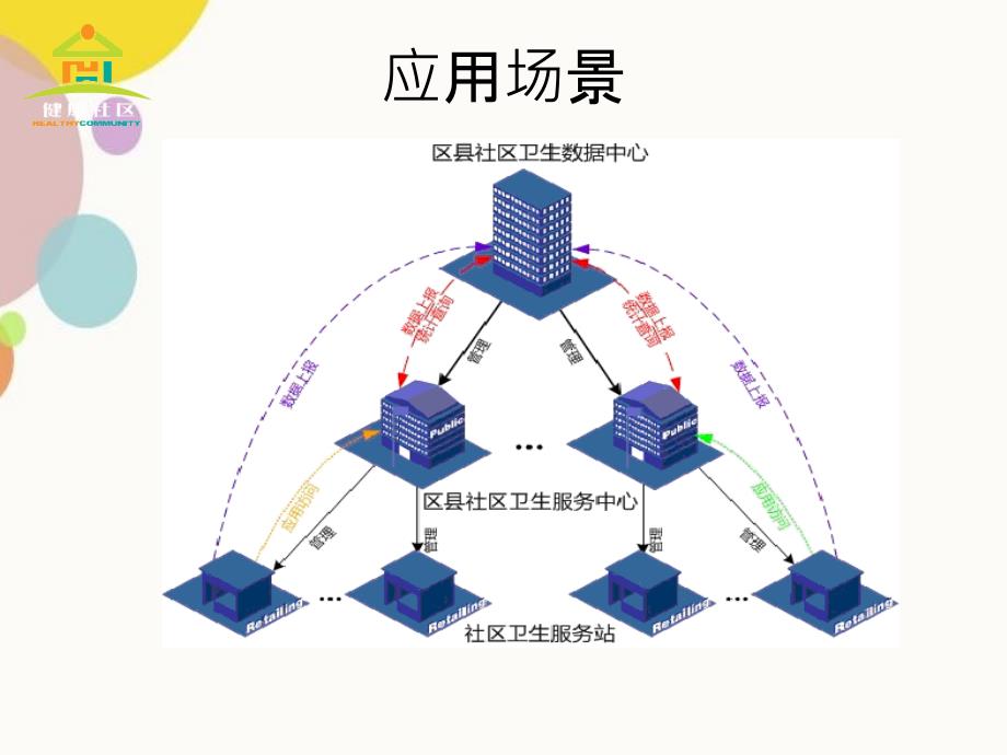 慢病管理信息系统_第3页