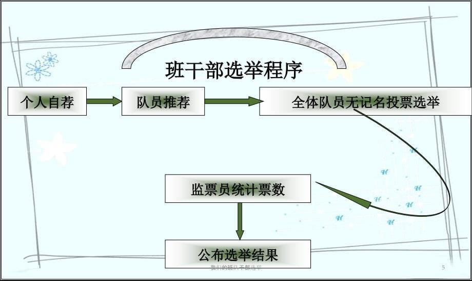 我们的班队干部选举课件_第5页