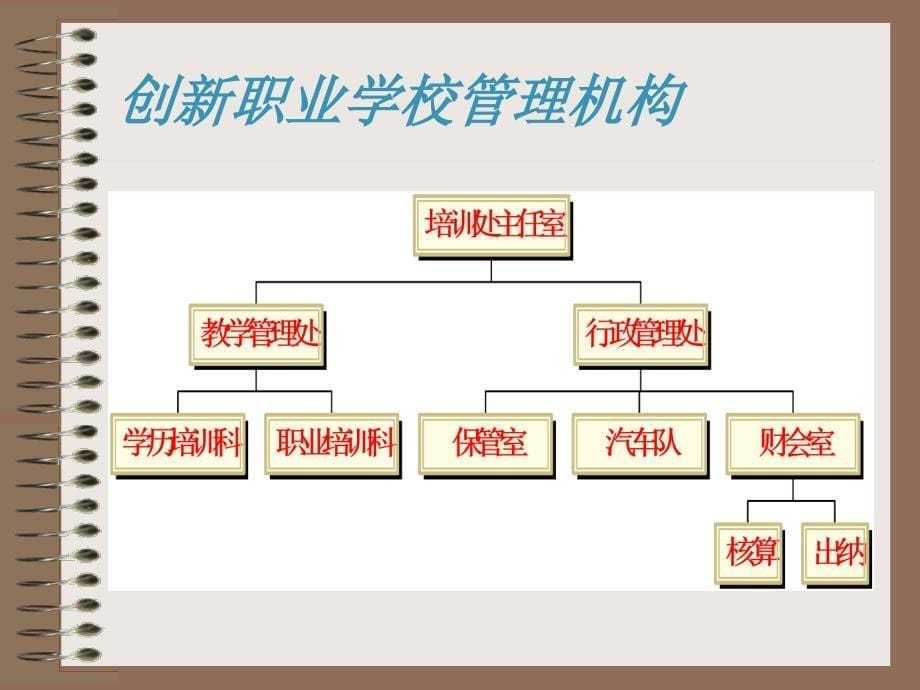 一、编辑幻灯片_第5页