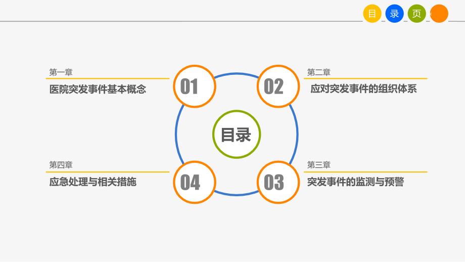 医院突发事件应急预案课件_第2页