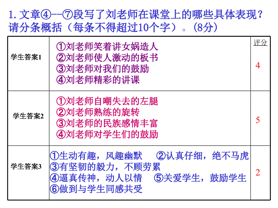 现代文阅读指导(抓文本、理题干、重表述).ppt_第4页