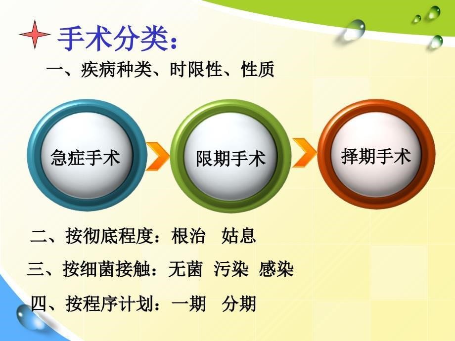 外科护理学课程课件6.手术前后病人的护理_第5页