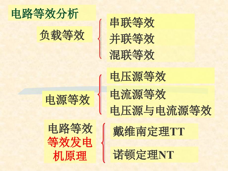 电工学：电路演示2.10_第3页