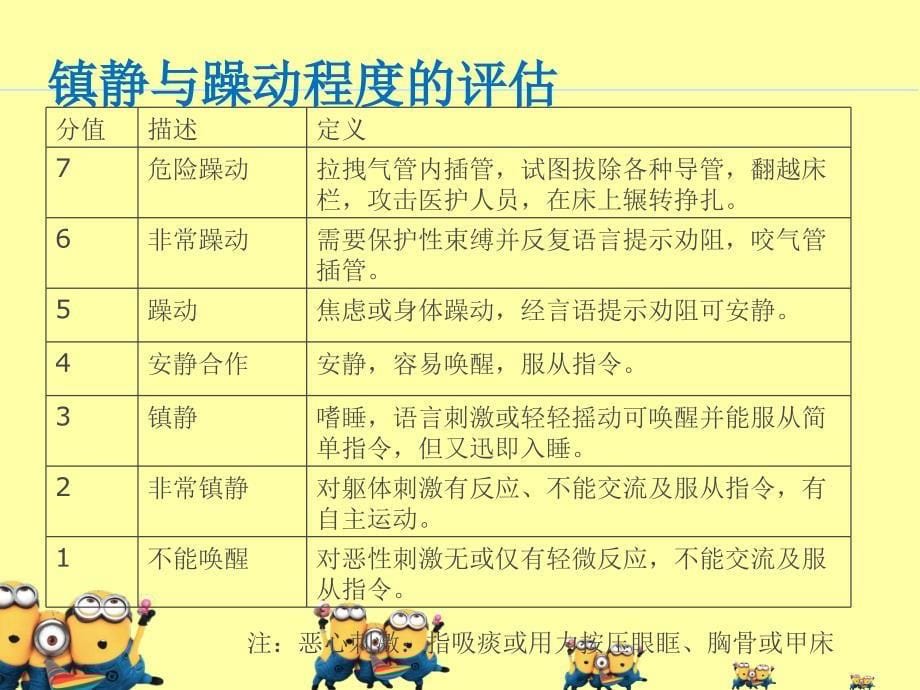 躁动患者应急预案_第5页