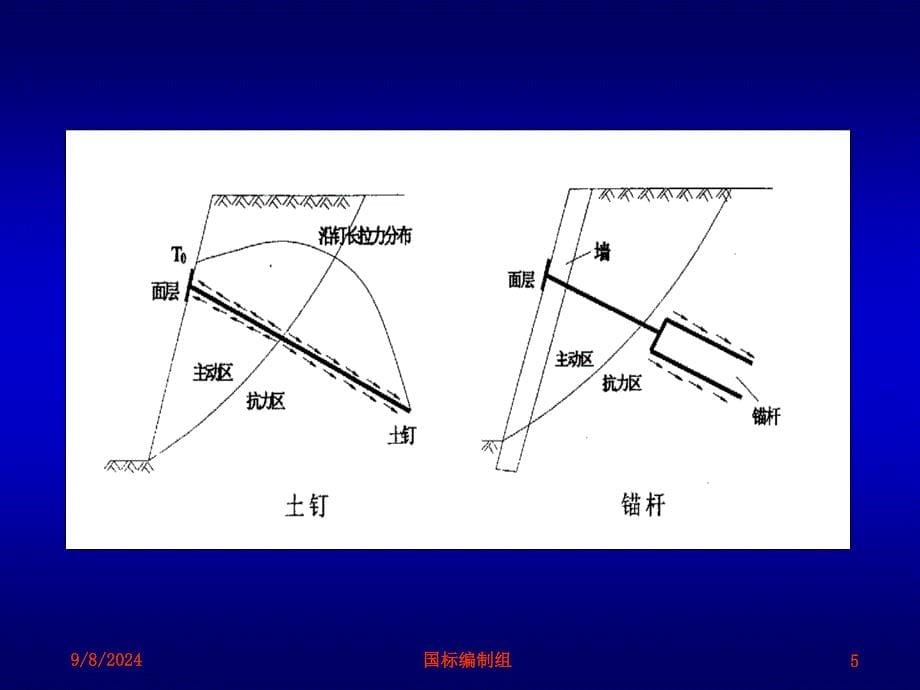 复合土钉分墙基坑支护技术规范释义0520_第5页