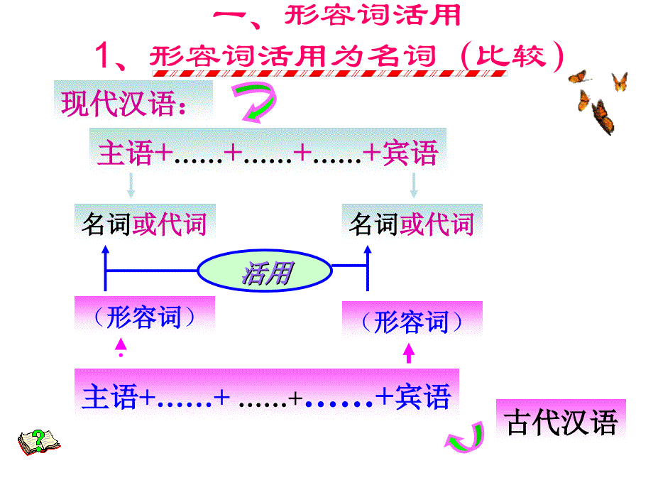 词类活用形容词数词_第2页