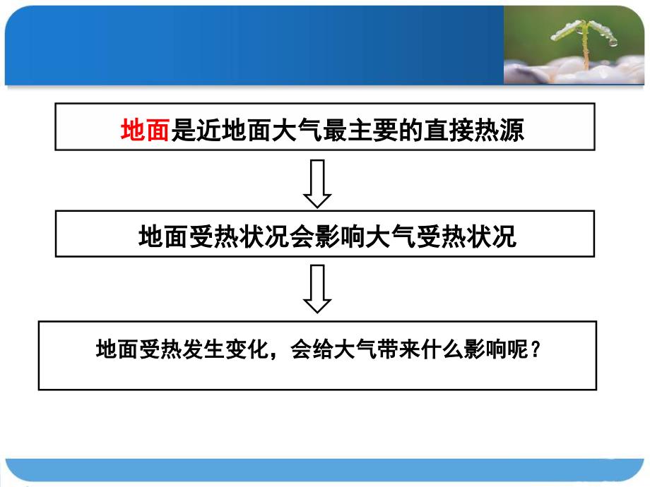 热力环流课件_第1页