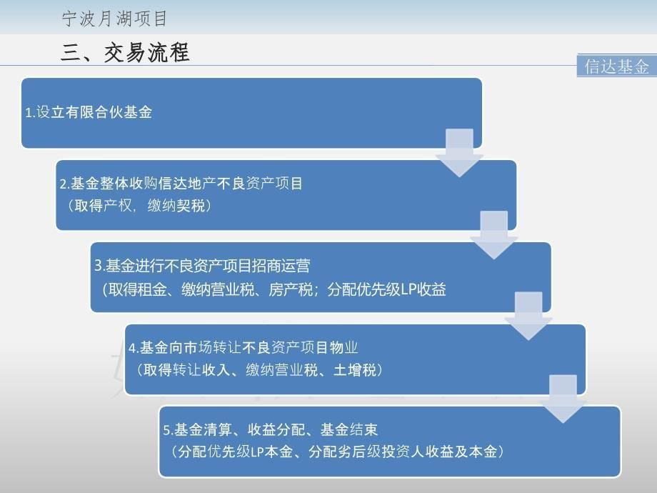 房地产项目不良资产处置专项基金图文_第5页