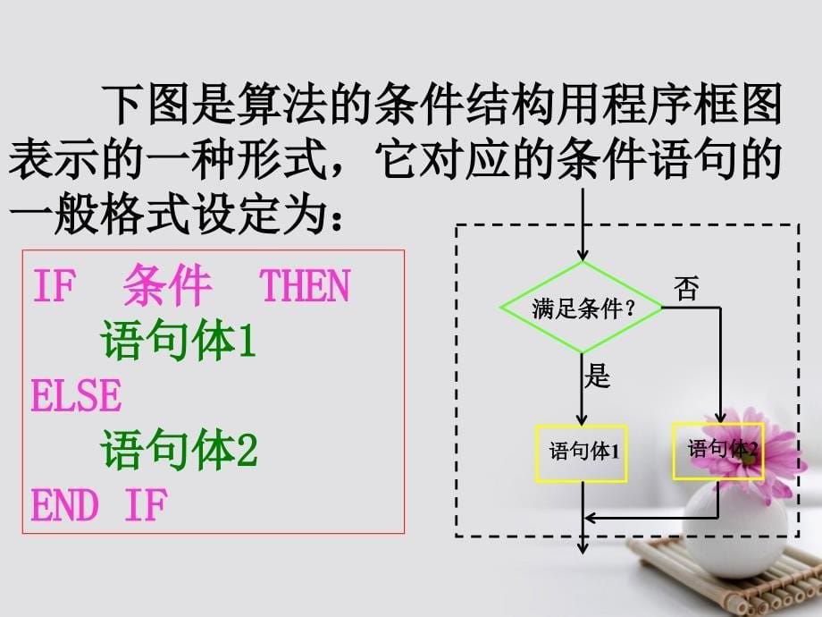 高中数学1.3基本算法语句条件语句课件苏教版必修_第5页