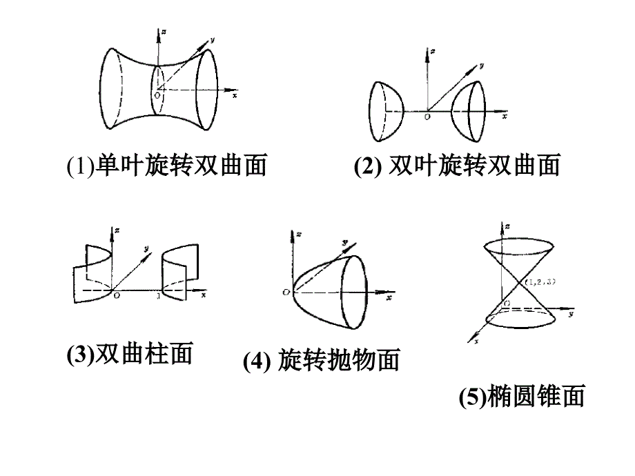 大学数学：第三部分常见曲面习题课（3）_第4页