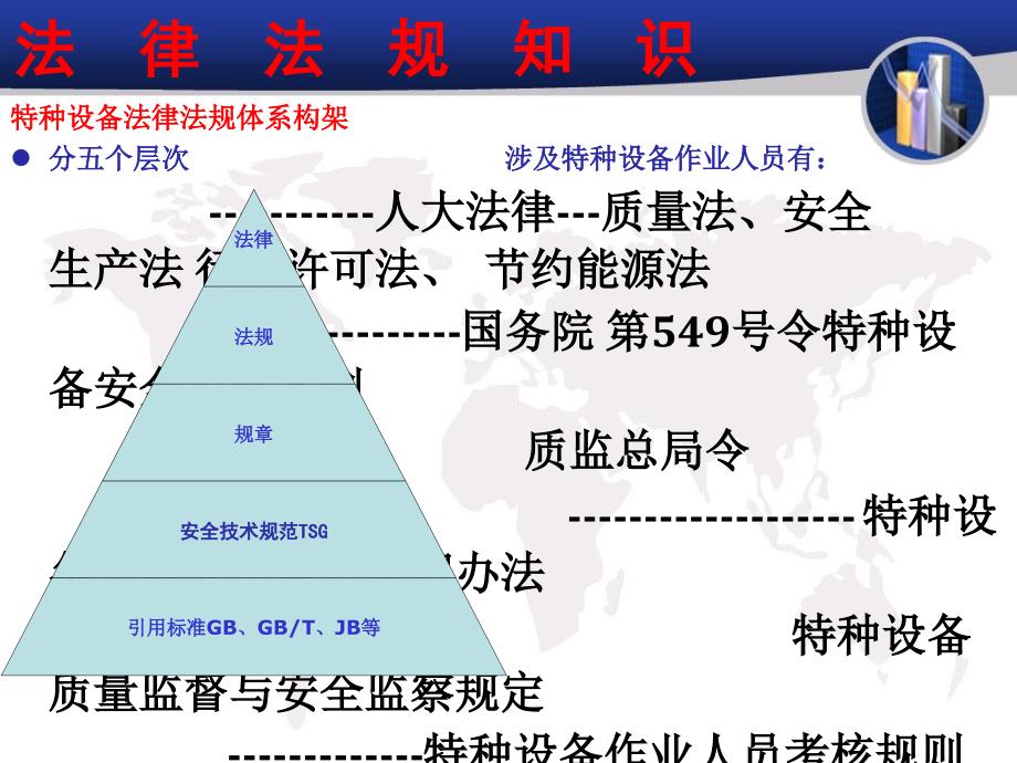 电梯安全管理人员培训.ppt_第2页