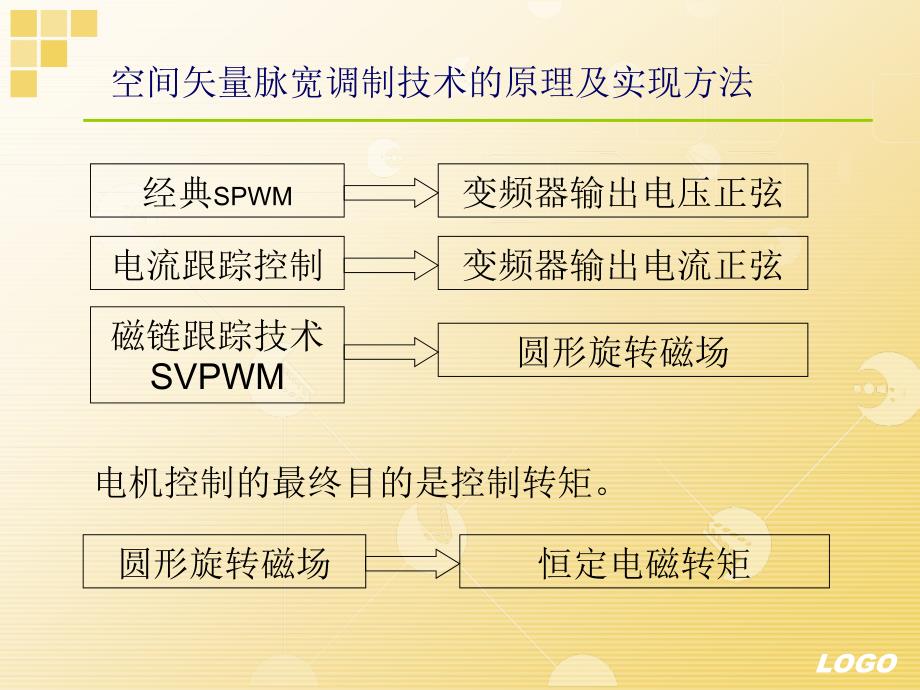 SVPWM控制方法和实现.ppt_第3页